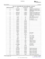 Предварительный просмотр 172 страницы Texas Instruments TMS320C6A816 Series Technical Reference Manual