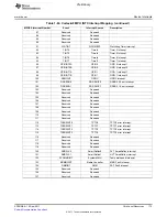 Предварительный просмотр 173 страницы Texas Instruments TMS320C6A816 Series Technical Reference Manual