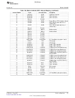 Предварительный просмотр 175 страницы Texas Instruments TMS320C6A816 Series Technical Reference Manual