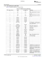 Предварительный просмотр 176 страницы Texas Instruments TMS320C6A816 Series Technical Reference Manual