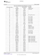 Предварительный просмотр 177 страницы Texas Instruments TMS320C6A816 Series Technical Reference Manual