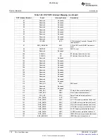 Предварительный просмотр 178 страницы Texas Instruments TMS320C6A816 Series Technical Reference Manual