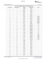 Предварительный просмотр 180 страницы Texas Instruments TMS320C6A816 Series Technical Reference Manual