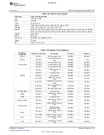 Предварительный просмотр 183 страницы Texas Instruments TMS320C6A816 Series Technical Reference Manual