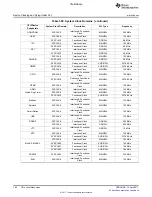 Предварительный просмотр 184 страницы Texas Instruments TMS320C6A816 Series Technical Reference Manual