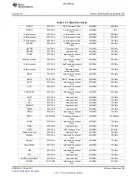 Предварительный просмотр 189 страницы Texas Instruments TMS320C6A816 Series Technical Reference Manual