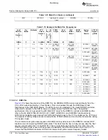 Предварительный просмотр 190 страницы Texas Instruments TMS320C6A816 Series Technical Reference Manual