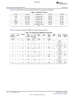 Предварительный просмотр 192 страницы Texas Instruments TMS320C6A816 Series Technical Reference Manual