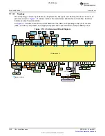 Предварительный просмотр 200 страницы Texas Instruments TMS320C6A816 Series Technical Reference Manual