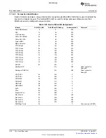 Предварительный просмотр 202 страницы Texas Instruments TMS320C6A816 Series Technical Reference Manual