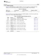 Предварительный просмотр 217 страницы Texas Instruments TMS320C6A816 Series Technical Reference Manual