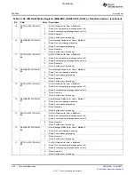 Предварительный просмотр 222 страницы Texas Instruments TMS320C6A816 Series Technical Reference Manual