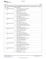 Предварительный просмотр 223 страницы Texas Instruments TMS320C6A816 Series Technical Reference Manual