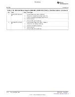 Предварительный просмотр 224 страницы Texas Instruments TMS320C6A816 Series Technical Reference Manual