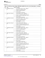 Предварительный просмотр 227 страницы Texas Instruments TMS320C6A816 Series Technical Reference Manual