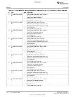 Предварительный просмотр 230 страницы Texas Instruments TMS320C6A816 Series Technical Reference Manual