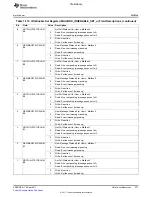 Предварительный просмотр 231 страницы Texas Instruments TMS320C6A816 Series Technical Reference Manual