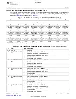 Предварительный просмотр 233 страницы Texas Instruments TMS320C6A816 Series Technical Reference Manual