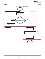 Предварительный просмотр 242 страницы Texas Instruments TMS320C6A816 Series Technical Reference Manual