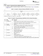 Предварительный просмотр 244 страницы Texas Instruments TMS320C6A816 Series Technical Reference Manual