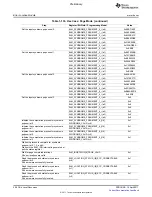 Предварительный просмотр 256 страницы Texas Instruments TMS320C6A816 Series Technical Reference Manual