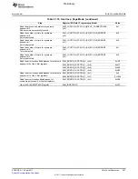 Предварительный просмотр 257 страницы Texas Instruments TMS320C6A816 Series Technical Reference Manual