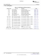 Предварительный просмотр 258 страницы Texas Instruments TMS320C6A816 Series Technical Reference Manual