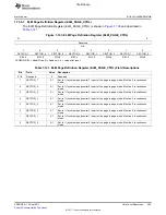 Предварительный просмотр 265 страницы Texas Instruments TMS320C6A816 Series Technical Reference Manual