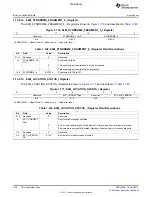 Предварительный просмотр 268 страницы Texas Instruments TMS320C6A816 Series Technical Reference Manual