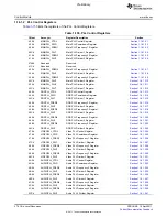 Предварительный просмотр 274 страницы Texas Instruments TMS320C6A816 Series Technical Reference Manual