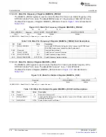 Предварительный просмотр 278 страницы Texas Instruments TMS320C6A816 Series Technical Reference Manual