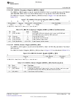 Предварительный просмотр 285 страницы Texas Instruments TMS320C6A816 Series Technical Reference Manual