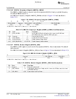 Предварительный просмотр 286 страницы Texas Instruments TMS320C6A816 Series Technical Reference Manual