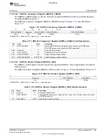 Предварительный просмотр 287 страницы Texas Instruments TMS320C6A816 Series Technical Reference Manual