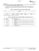 Предварительный просмотр 294 страницы Texas Instruments TMS320C6A816 Series Technical Reference Manual