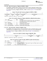 Предварительный просмотр 296 страницы Texas Instruments TMS320C6A816 Series Technical Reference Manual