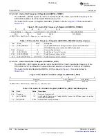 Предварительный просмотр 298 страницы Texas Instruments TMS320C6A816 Series Technical Reference Manual