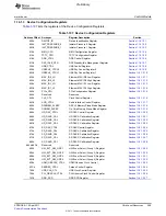 Предварительный просмотр 299 страницы Texas Instruments TMS320C6A816 Series Technical Reference Manual