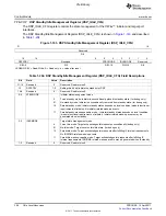 Предварительный просмотр 306 страницы Texas Instruments TMS320C6A816 Series Technical Reference Manual