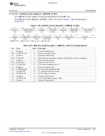 Предварительный просмотр 309 страницы Texas Instruments TMS320C6A816 Series Technical Reference Manual