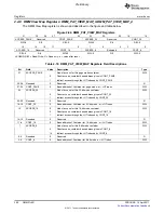 Предварительный просмотр 390 страницы Texas Instruments TMS320C6A816 Series Technical Reference Manual