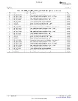 Предварительный просмотр 392 страницы Texas Instruments TMS320C6A816 Series Technical Reference Manual