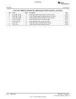 Предварительный просмотр 394 страницы Texas Instruments TMS320C6A816 Series Technical Reference Manual