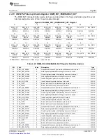 Предварительный просмотр 397 страницы Texas Instruments TMS320C6A816 Series Technical Reference Manual