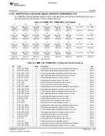 Предварительный просмотр 399 страницы Texas Instruments TMS320C6A816 Series Technical Reference Manual