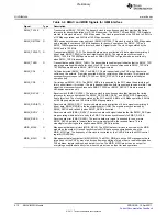 Предварительный просмотр 412 страницы Texas Instruments TMS320C6A816 Series Technical Reference Manual