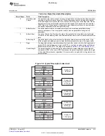 Предварительный просмотр 415 страницы Texas Instruments TMS320C6A816 Series Technical Reference Manual