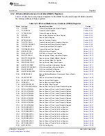 Предварительный просмотр 465 страницы Texas Instruments TMS320C6A816 Series Technical Reference Manual