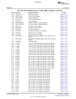 Предварительный просмотр 466 страницы Texas Instruments TMS320C6A816 Series Technical Reference Manual