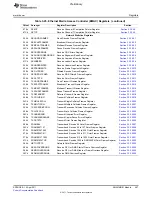 Предварительный просмотр 467 страницы Texas Instruments TMS320C6A816 Series Technical Reference Manual